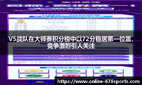 V5战队在大师赛积分榜中以72分稳居第一位置，竞争激烈引人关注